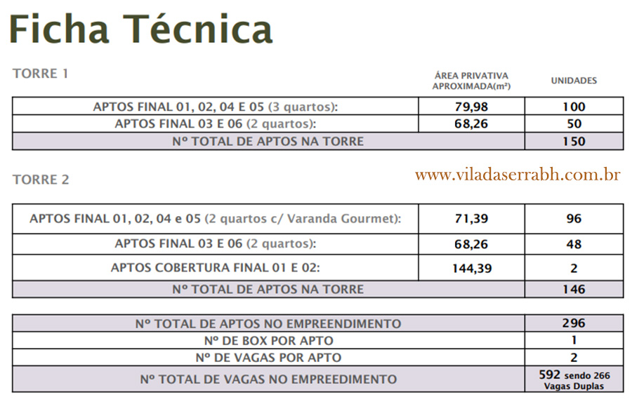 apartamento a venda no apoena